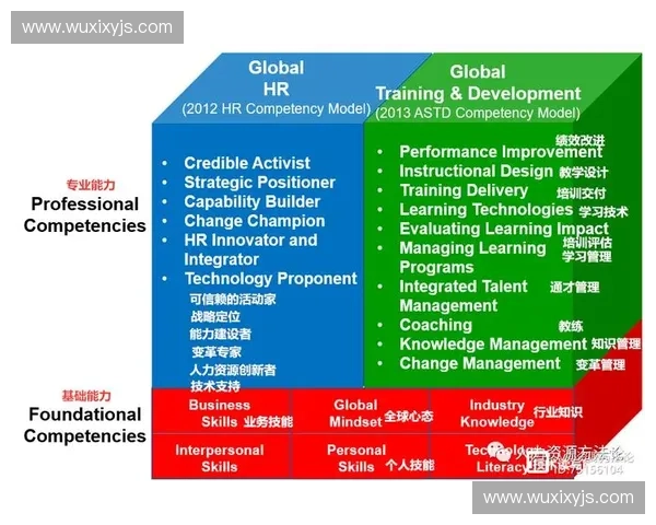 基于多维指标体系的高校学生体育项目综合绩效评估研究