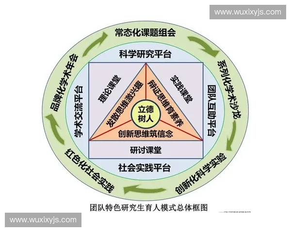 打造高效团队协作的创新型体育训练平台应用模式深度探索策略研究 打造高效团队协作的创新型体育训练平台应用模式深度探索策略研究