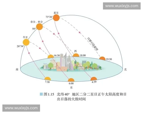 以运动过程回溯为视角分析运动轨迹的演变与影响因素探究