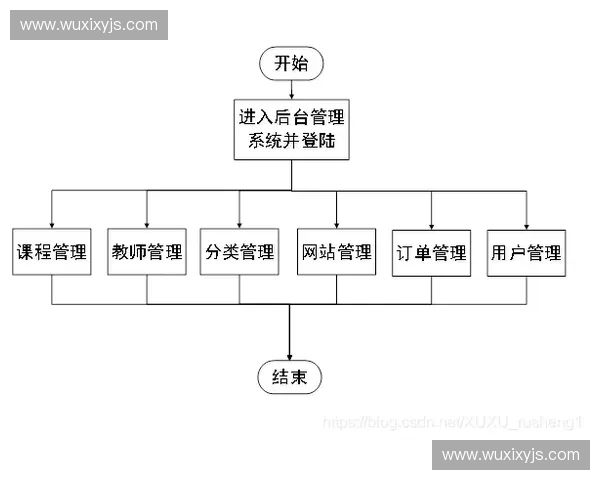基于训练追踪表的个人学习进度全流程管理策略研究与实施框架构建 基于训练追踪表的个人学习进度全流程管理策略研究与实施框架构建