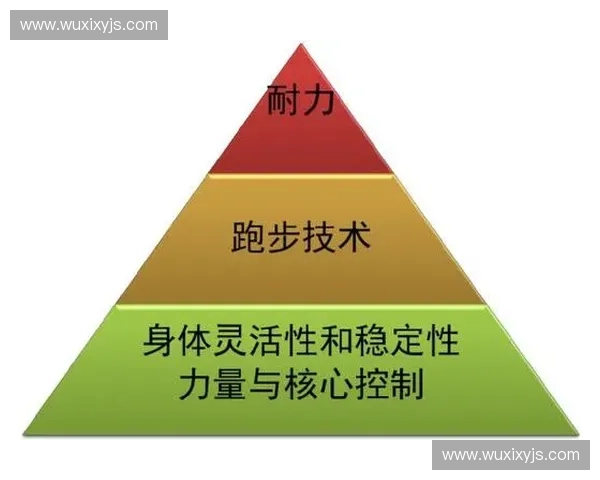 运动疲劳发生机制与科学训练干预策略探索及提升运动表现的综合研究