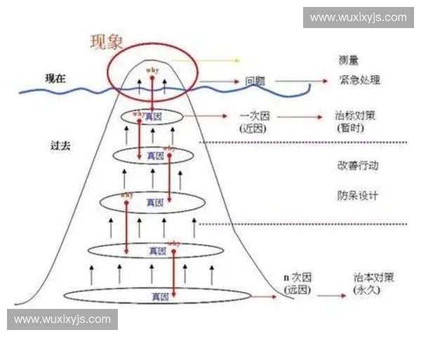 基于力量输出系统的高效优化与应用研究：从理论到实践的全面探讨