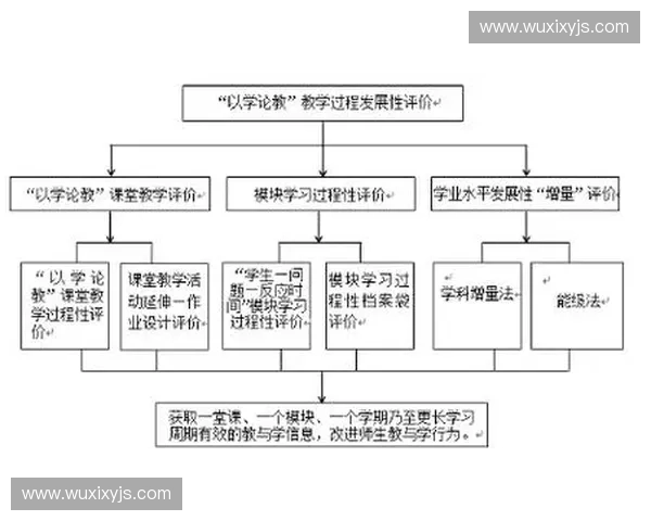 以技术评分为核心的产品质量评估与持续优化体系研究方法与实践探索