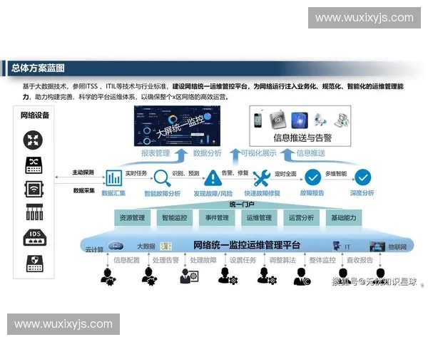 聚焦体育运维管理提升与智能化发展趋势探讨 聚焦体育运维管理提升与智能化发展趋势探讨