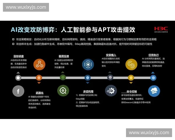 基于攻防效率优化的网络安全防护策略研究与应用分析
