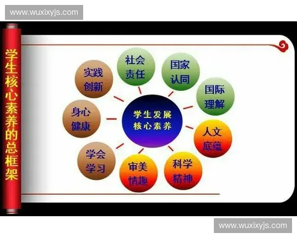 体育教师核心素养提升与校园健康文化协同发展实践研究路径探索 体育教师核心素养提升与校园健康文化协同发展实践研究路径探索